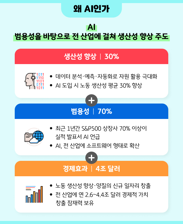 왜 AI 인가